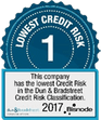 Lowest Credit Risk 1 2017